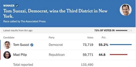 New York House Cd3 Special Election Suozzi D V Pilip R To Replace George Santos Seat In