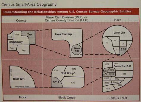 Census Geography U S Census Research Guide Research Guides At