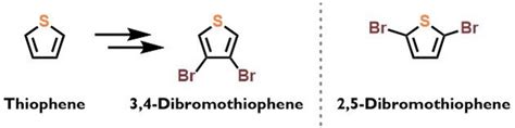 Chemistry Wednesday けむすい on Twitter 有機化学クイズ チオフェンから3 4 ジブロモチオフェンを