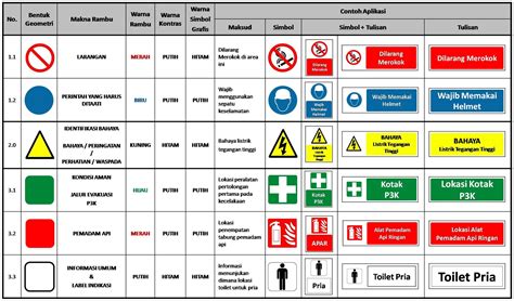 Rambu Rambu Keselamatan Kerja Rambu Rambu Pemberitahuan Rambu Images
