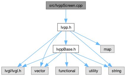 LVGLPlusPlus Src LvppScreen Cpp File Reference