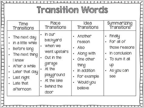 Transition Words For Personal Narratives
