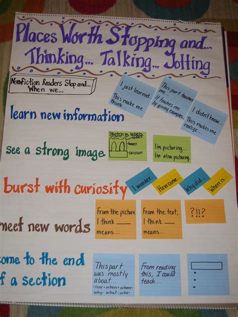 Full Stop Anchor Chart