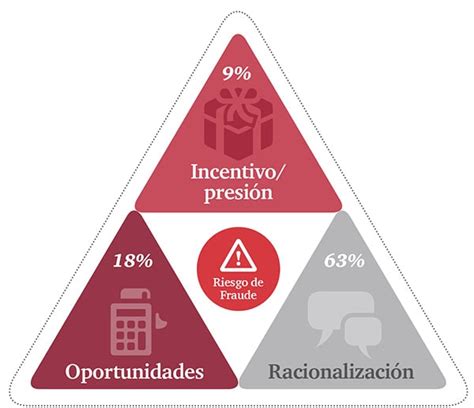 Encuesta Global sobre Delitos Económicos Capítulo Argentina