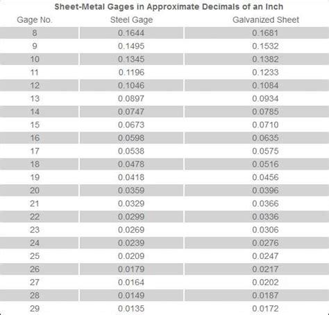 Stainless Sheet Metal Gauge Chart