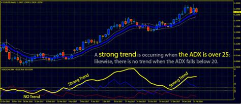 Top 10 Forex ADX Trading System (High Accuracy ADX System) | Forex ...