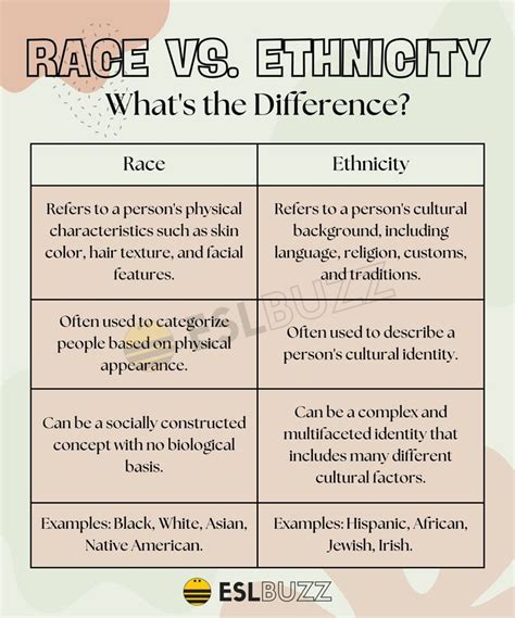 Race Vs Ethnicity Understanding These Concepts In Social Science