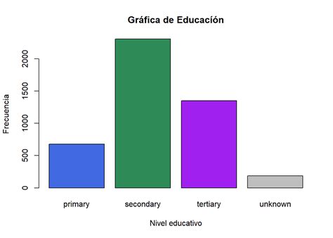 R Para Principiantes