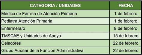 Csif Resumen Reuni N Movilidad Interna Atenci N Primaria De Enero