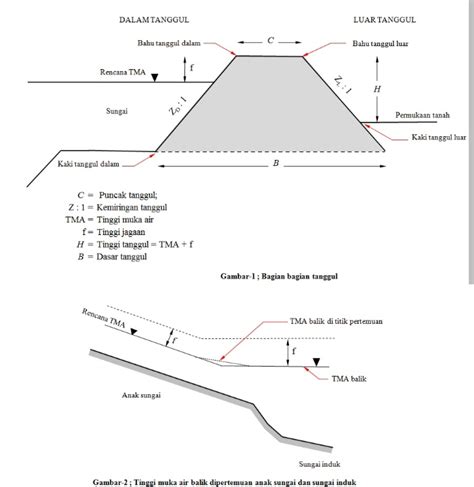 Engineering Sawit Kontruksi Tanggul Bund Wall