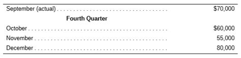 SOLVED J Los Clothiers Has Forecast Credit Course Eagle