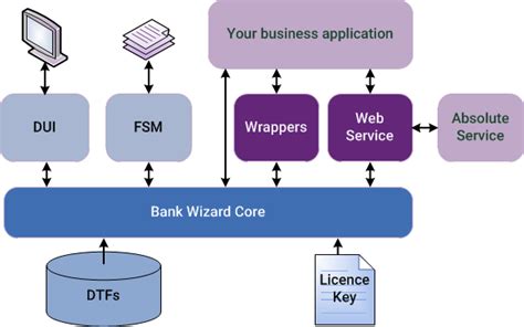 Software Architecture Diagrams Global Universal Banking Suite