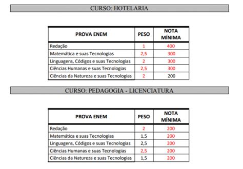 Se liga UFPE muda pesos e notas mínimas de 12 cursos para 2019