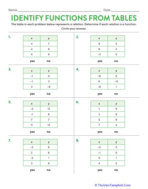 Identify Functions From Tables Thư Viện Tiếng Anh