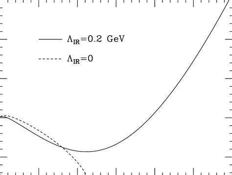 Binding Energy Per Nucleon In Nm As A Function Of The Baryon Density