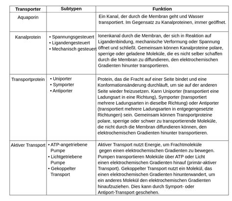 Arten Von Transportern Labster