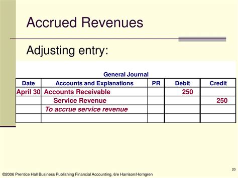 Ppt Accrual Accounting And The Financial Statements Chapter 3 Powerpoint Presentation Id