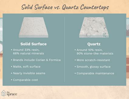 Solid Surface Quartz And Granite Countertop Comparison