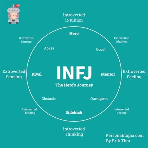 Infj Personality Type Advocate Personality