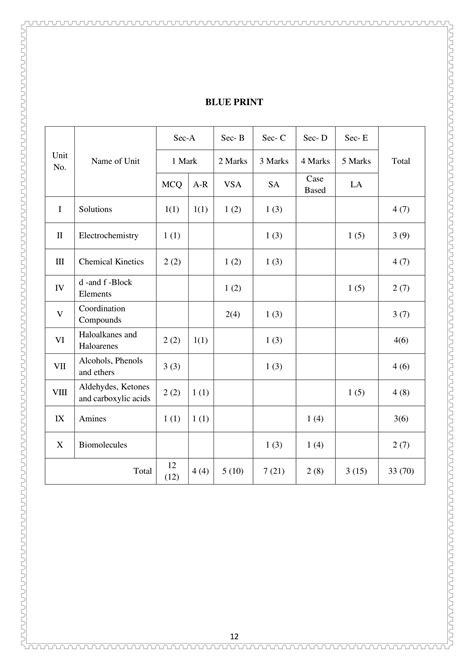 Chemistry Sample Paper 1 Class 12 All About Chemistry