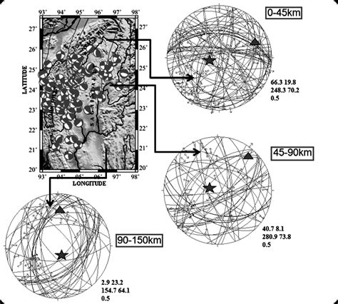 Variation of stress pattern in the three selected depth ranges showing ...