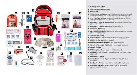 1 Person Deluxe Survival Kit 72 Hours Sentinel Prepper