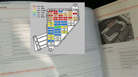 Esfuerzo Cantante Realce Diagrama De Fusibles Seat Cordoba Circo