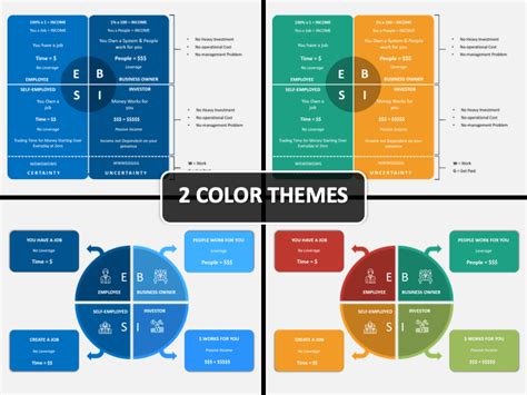 ESBI Model PowerPoint Template - PPT Slides