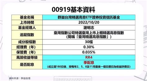 00919可參加除息嗎？宣布配息隔天規模飆升17％他認為「價差」較合適 存股族愛etf 股市 聯合新聞網