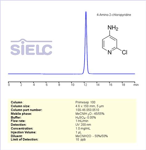 Amino Chloropyridine Sielc Technologies