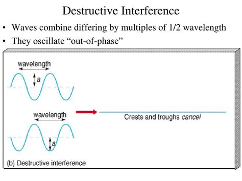 Ppt Phsc 1013 Physical Science Waves Powerpoint Presentation Free