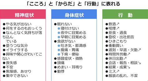 メンタル不調のサイン7つ｜具体的な初期症状や予防の取り組みも解説 ｜株式会社dr 健康経営