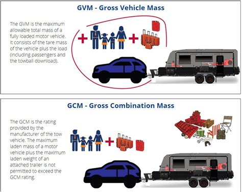 Caravan Weights Explained Learn The Meaning Of Tare Atm Ball Mass