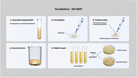 EN 13697 Test Bactericidal Fungicidal Activity Of Disinfectant