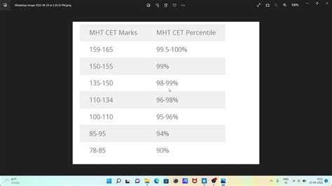 Good News Mhtcet 2022 Pcm And Pcb Marks Vs Percentile Analysis Latest Update Youtube