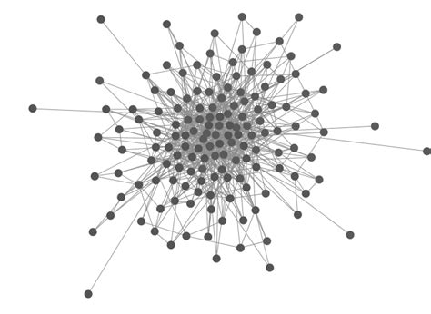 Figure Two A Complex Network In Which Each Agent Has N 1 Possible Download Scientific