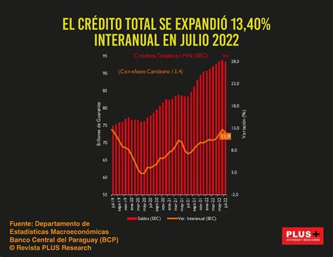 Revista Plus On Twitter Este Comportamiento Se Explica Por La