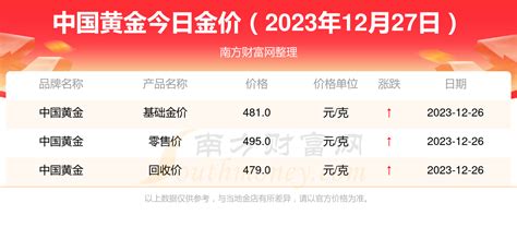 中国黄金黄金今日一克多少钱 中国黄金黄金价格表（2023年12月27日） 黄金网