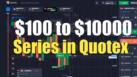 Quotex Best Winning Strategy 100 To 10000 Part 1 Quotex Strategy