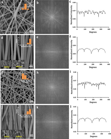 Morphological Analysis Of Pu And Plga Nanofibrous Mat With Diameter