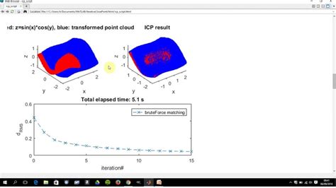 Iterative Closest Point Algorithm For Point Clouds In Matlab Youtube