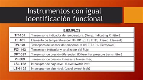 Instrumentación Industrial Símbolos Y Diagramas Ppt