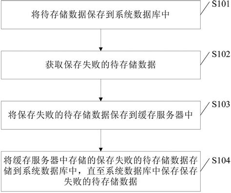 一种数据存储方法及系统与流程