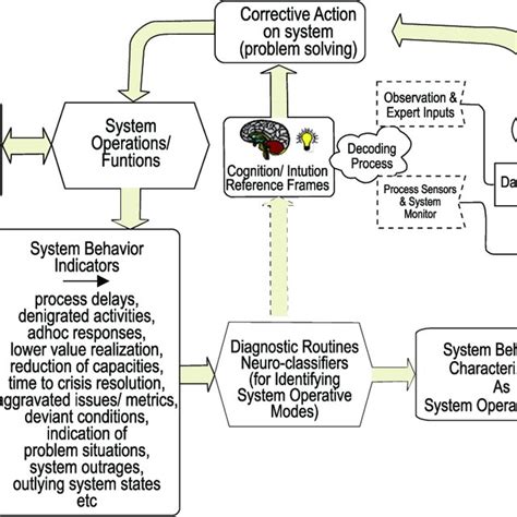 2 3 Schematic Representation Of Architecture For Adaptive Profiling Of