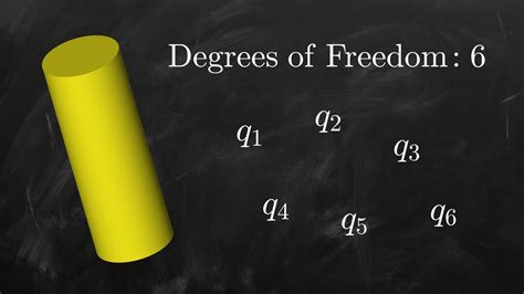 Lagrangian Mechanics II Degrees Of Freedom Generalized Coordinates