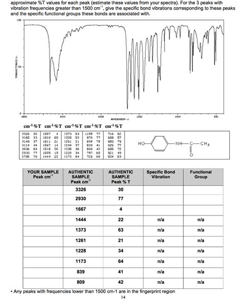 Acetaminophen Ir