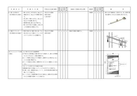 オクタゴン式支保工荷取りステージ作業手順書ひな形