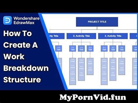 Work Breakdown Structure Explained From Examples Of Project Using Wbs