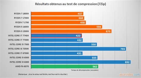 Test Des Processeurs Skylake X Et Kaby Lake X Le Cas Du Core Kaby