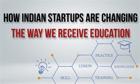 How Are Indian Startups Changing The Education System OSI